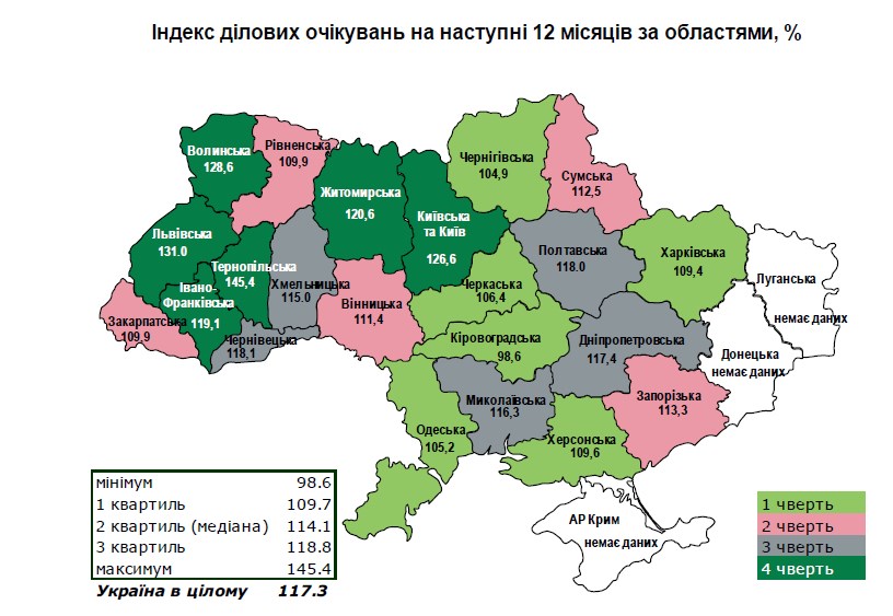 Нацбанк назвав найбільш оптимістичні регіони щодо розвитку бізнесу