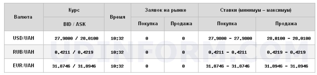 Межбанк открылся снижением курса доллара