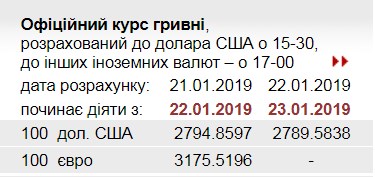 НБУ снизил официальный курс доллара
