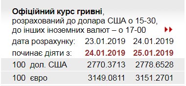 НБУ понизил курс золота