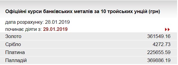 НБУ повысил курс золота