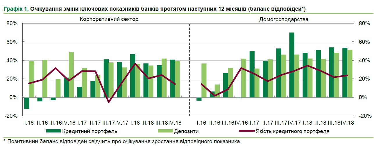 Банкиры дали прогноз по объемам кредитования в 2019 году