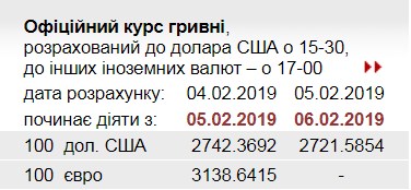 НБУ снизил официальный курс доллара