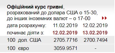 НБУ понизил официальный курс доллара