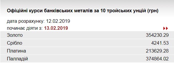 НБУ підвищив курс золота
