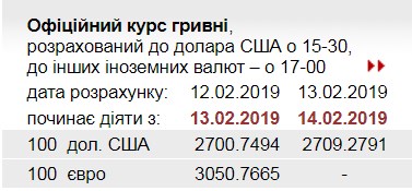 НБУ повысил официальный курс доллара