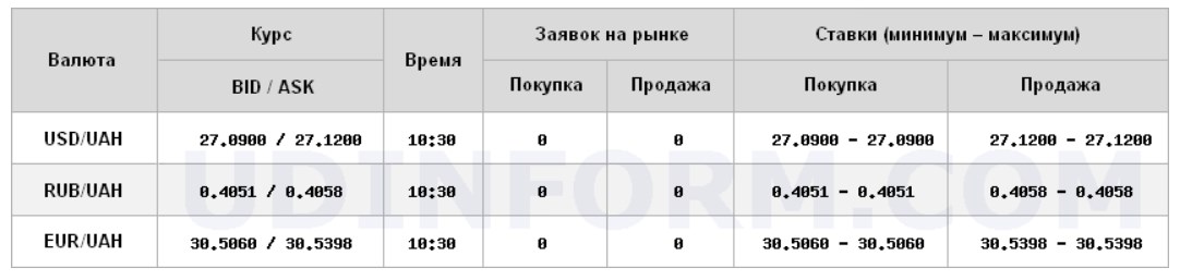 Межбанк открылся небольшим снижением курса доллара