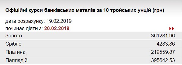 НБУ повысил курс золота