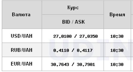Курс долара на відкритті міжбанку стабільний