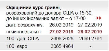 НБУ повысил официальный курс доллара