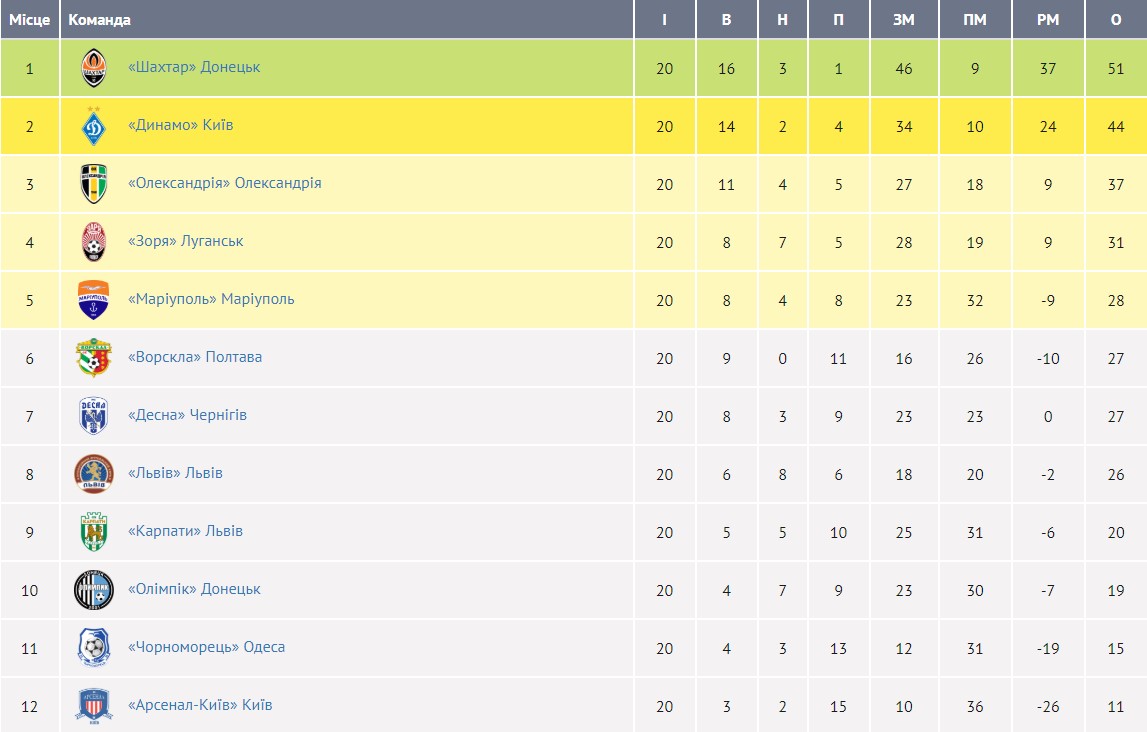 Состоялась жеребьевка второго этапа чемпионата УПЛ