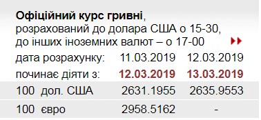 НБУ повысил официальный курс доллара