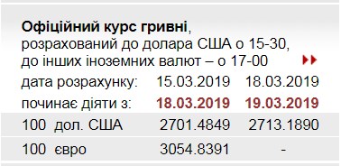 НБУ повысил официальный курс доллара