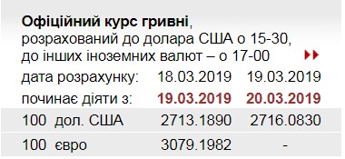 НБУ повысил официальный курс доллара