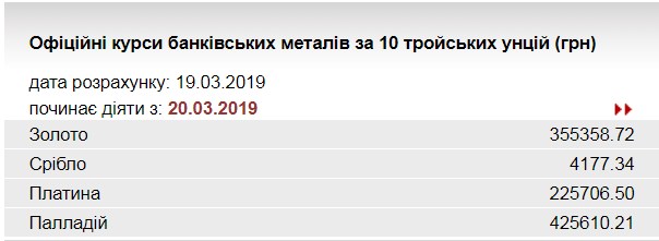 НБУ підвищив курс золота