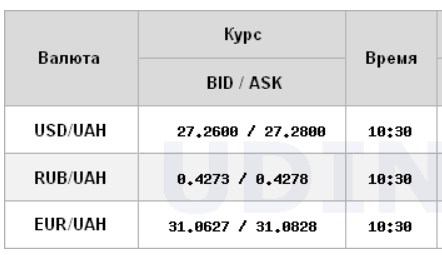 Курс долара виріс на відкритті міжбанку