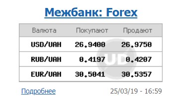 Курса доллара снизился на межбанке
