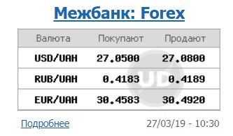 Курс доллара на межбанке снова поднялся выше уровня 27 грн/доллар