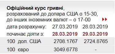 НБУ підвищив офіційний курс долара