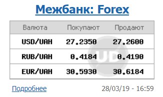 Курса доллара вырос на межбанке