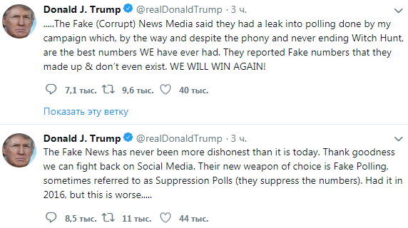 Трамп звинувачує американські ЗМІ у фальсифікації соцопитувань