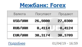 Курс доллара резко снизился на межбанке после первого тура выборов