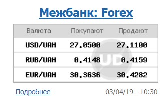 Курс долара знову знизився на міжбанку
