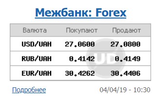 Курс долара стабілізувався на міжбанку