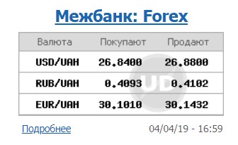 Курс на межбанке снова упал ниже уровня 27 грн/доллар