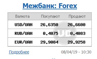 Курс доллара продолжает снижаться на межбанке
