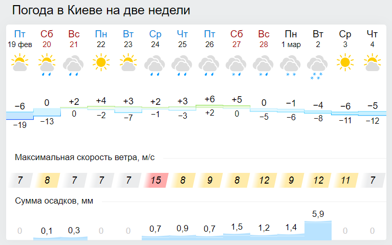 Морозы только усилятся: когда в Украине ждать пика "минусов"
