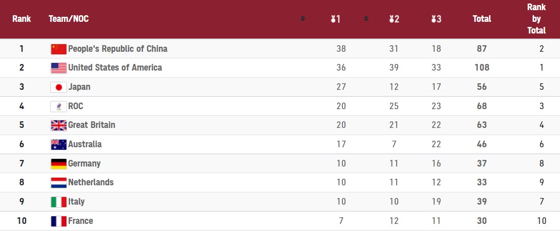 Драма Хижняка, два "серебра" и две "бронзы" для Украины: итоги дня на ОИ