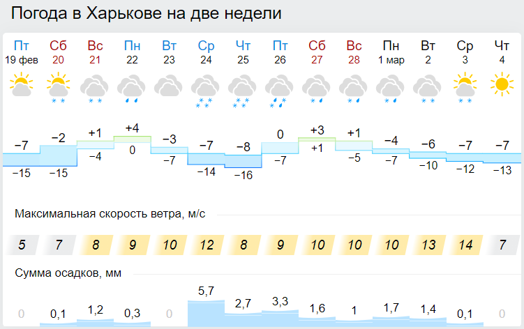 Морозы только усилятся: когда в Украине ждать пика "минусов"