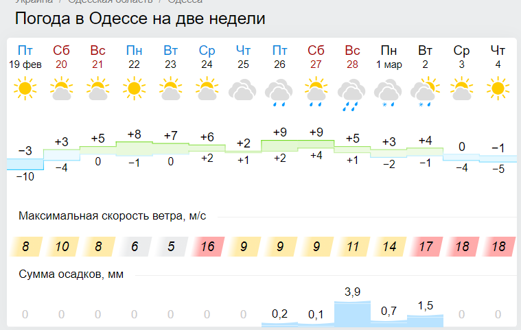 Морозы только усилятся: когда в Украине ждать пика "минусов"