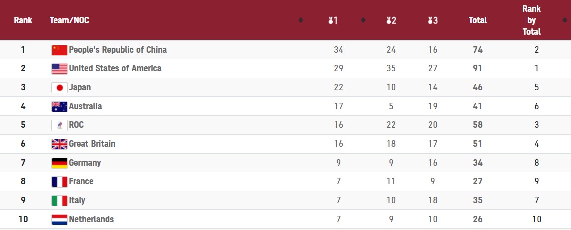 Выход в финал Хижняка и еще две медали для Украины: итоги дня Олимпиады-2020
