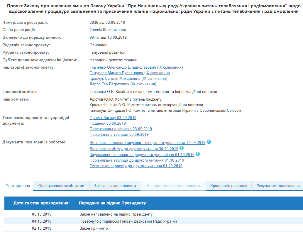 На підпис Зеленському передали закон про звільнення членів Нацради