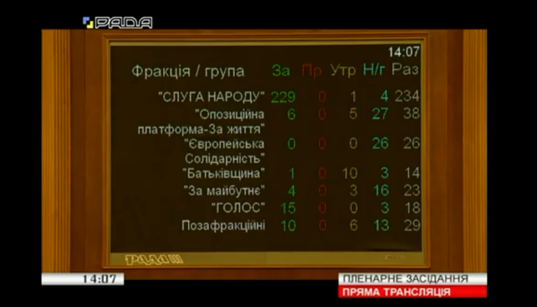 Рада позбавила нардепів виплат через прогули