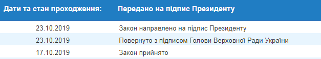 На підпис Зеленському передали закон про класифікацію радіоактивних відходів