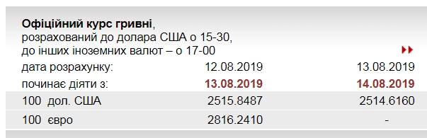 НБУ немного снизил официальный курс доллара