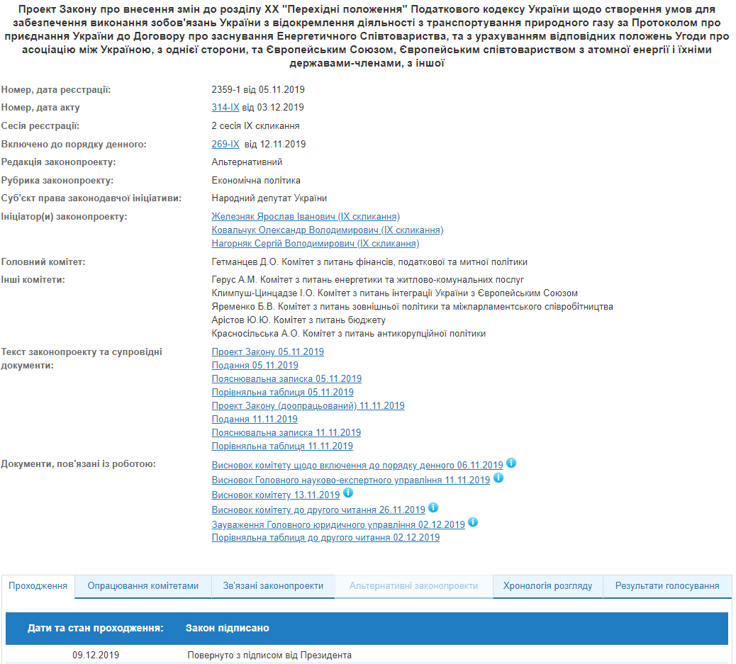 Зеленський підписав закон для анбандлінгу "Нафтогазу"