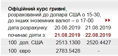 НБУ на 22 августа повысил официальный курс доллара