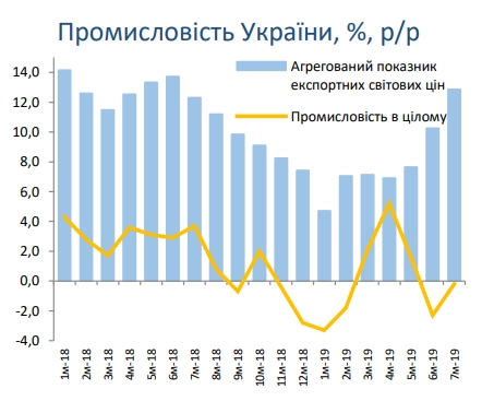 МЭРТ прогнозирует восстановление роста в промышленности