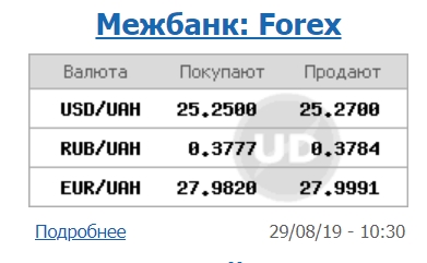 Курс доллара растет на межбанке