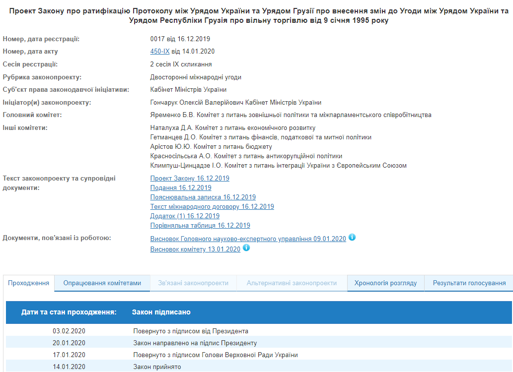 Зеленский одобрил ратификацию изменений в соглашение о ЗСТ с Грузией