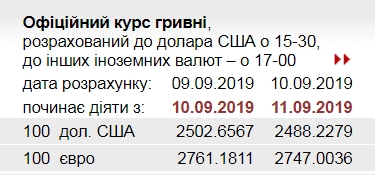 НБУ снизил официальный курс доллара до минимума с 2016 года