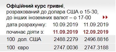 НБУ сохранил официальный курс евро на низком уровне