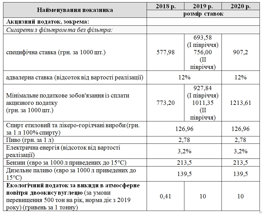 Кабмин планирует значительно поднять акциз на сигареты