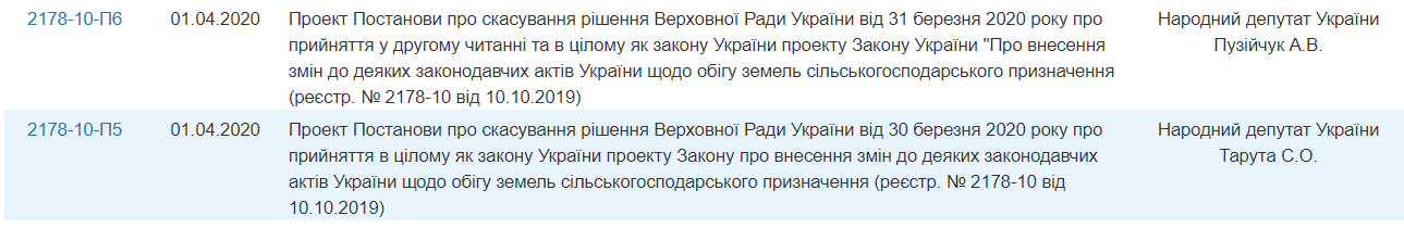 В Раду внесли еще два постановления об отмене закона о рынке земли