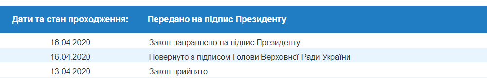 На підпис президенту передали бюджет надзвичайної ситуації