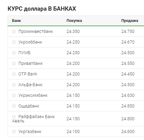 Курс доллара опустился до нового минимума